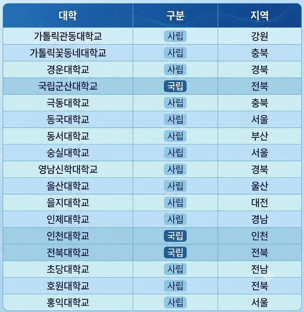 2026 대학기관평가인증 결과